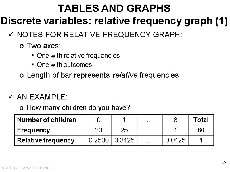 STAT6202 Chapter 1 2012/2013 20 TABLES AND GRAPHS Discrete variables: relative frequency graph (1)